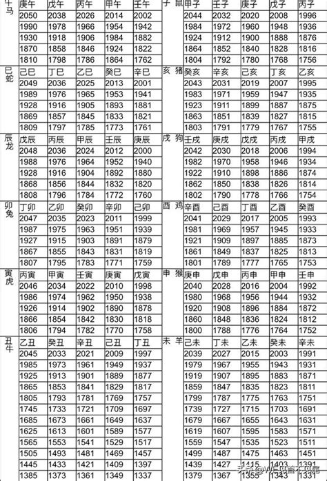 民國83年屬什麼|十二生肖年份對照表 (西元、民國)